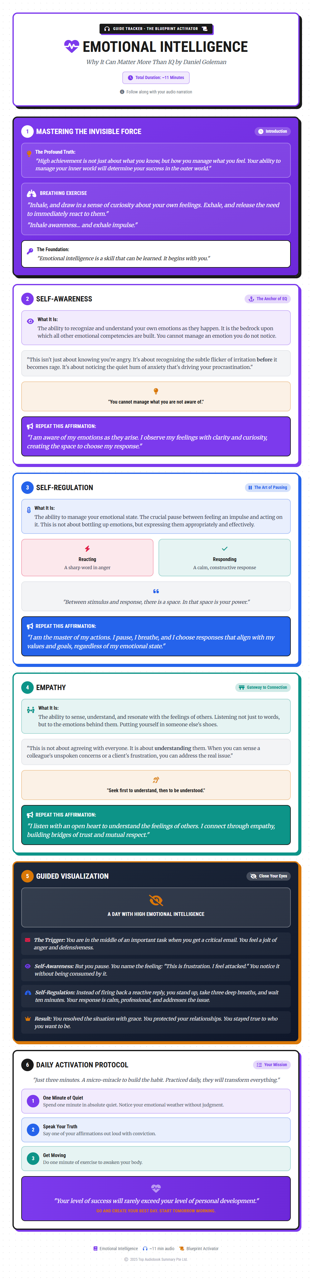 Audio Blueprint Preview